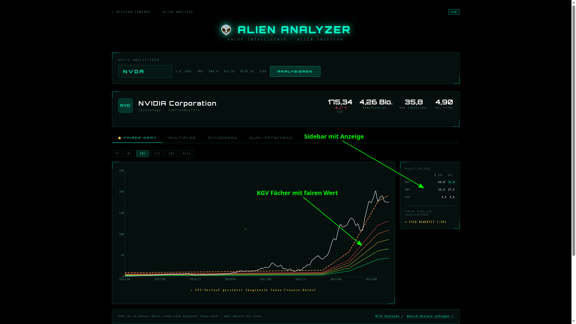 Fairer Wert – NVIDIA