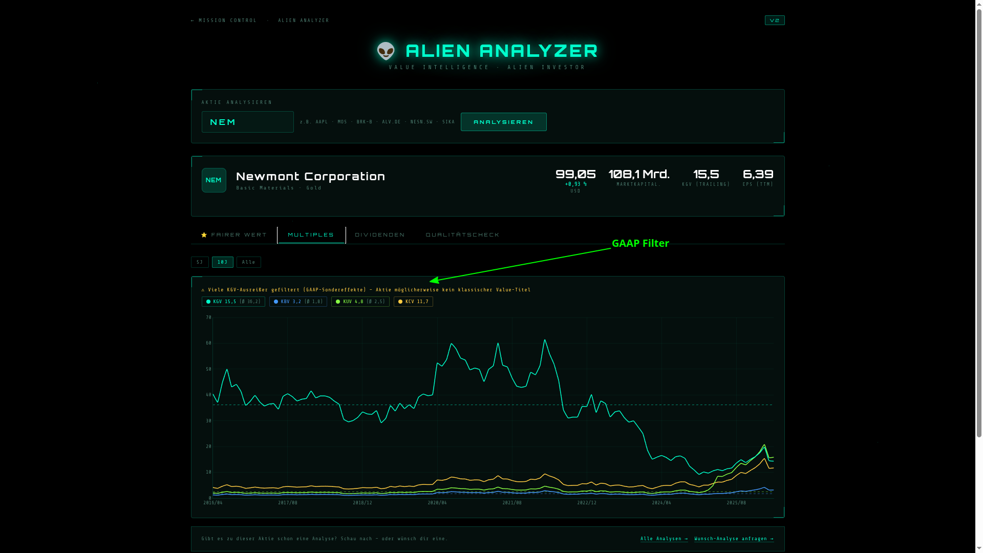 Multiples – Newmont