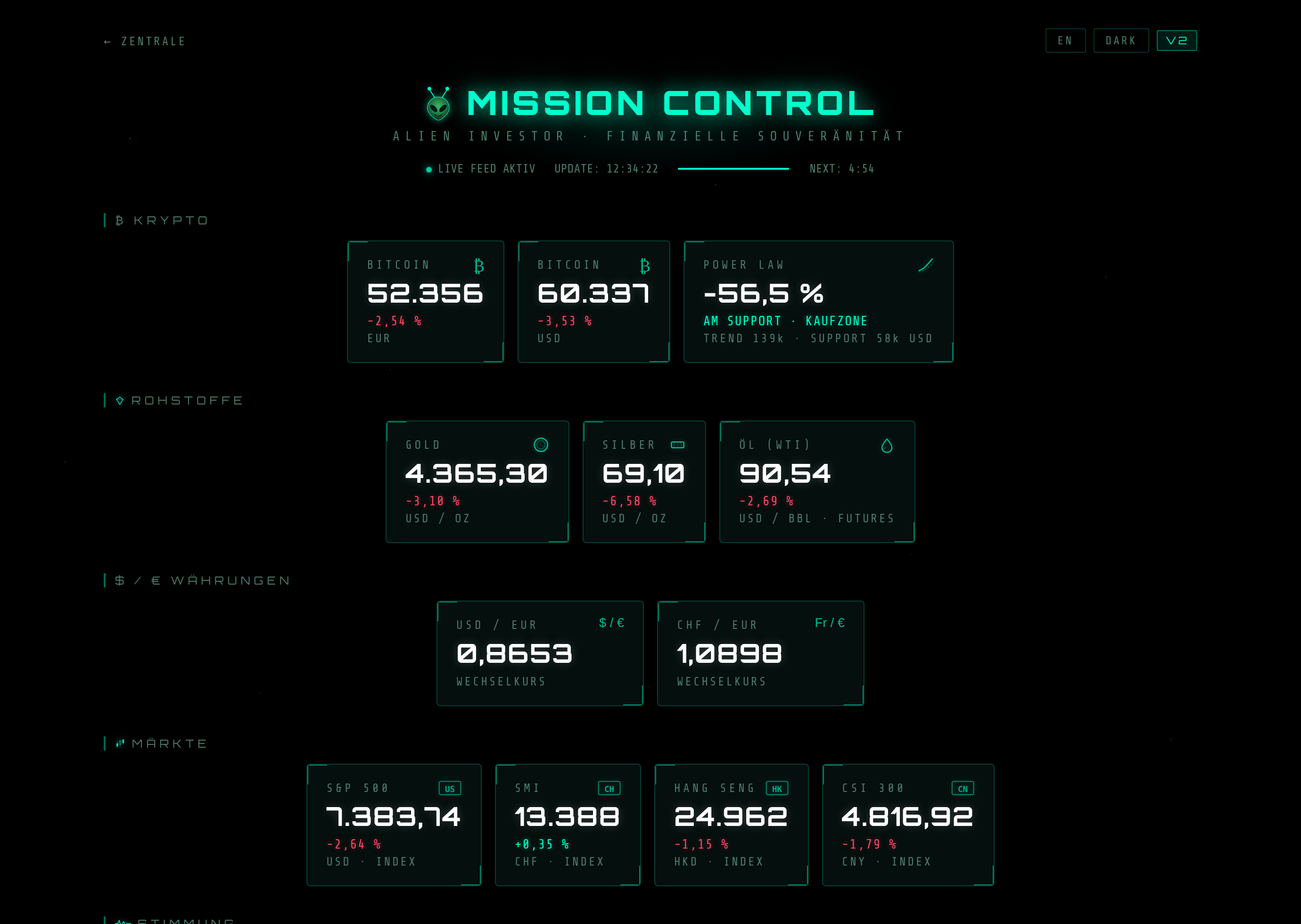 Mission Control Dashboard auf alien-investor.org mit neuer Power-Law-Karte: Abweichung vom Trend und Verdict auf einen Blick
