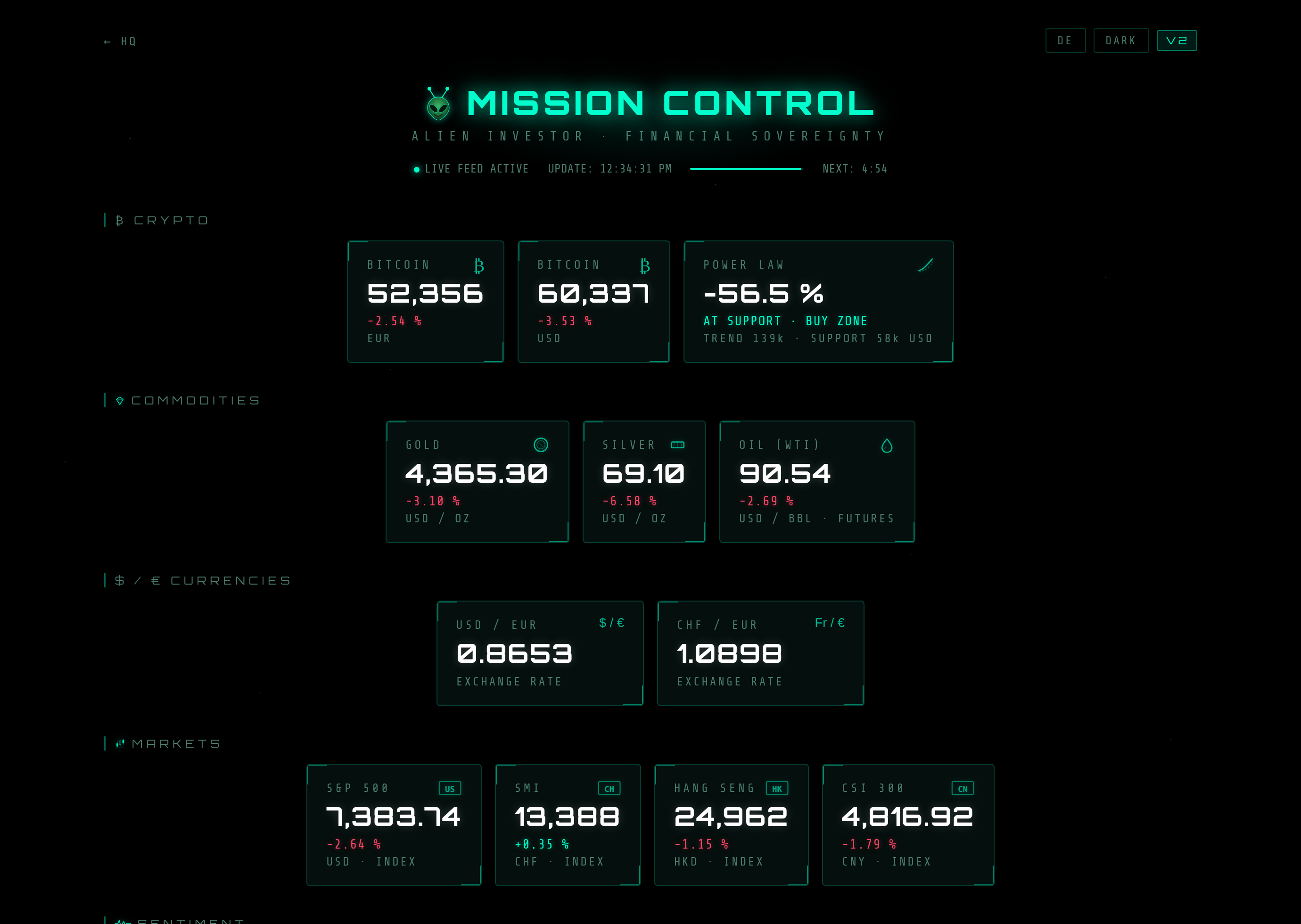 Mission Control dashboard on alien-investor.org with the new power law card: deviation from trend and verdict at a glance